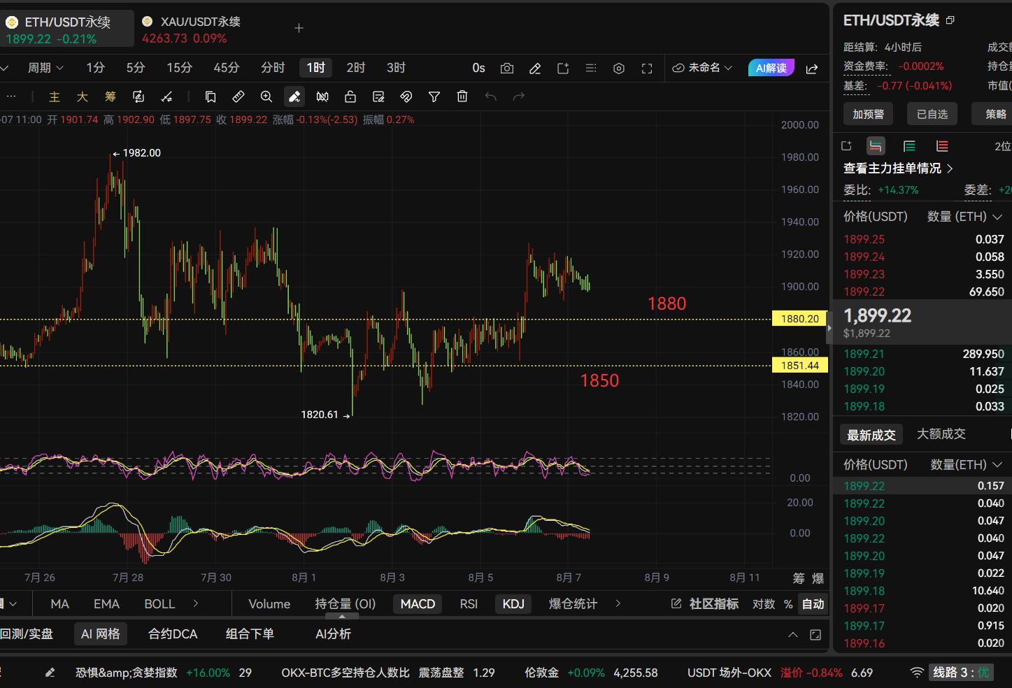 8.7午间：非农在即、BTC、ETH简析 image 0