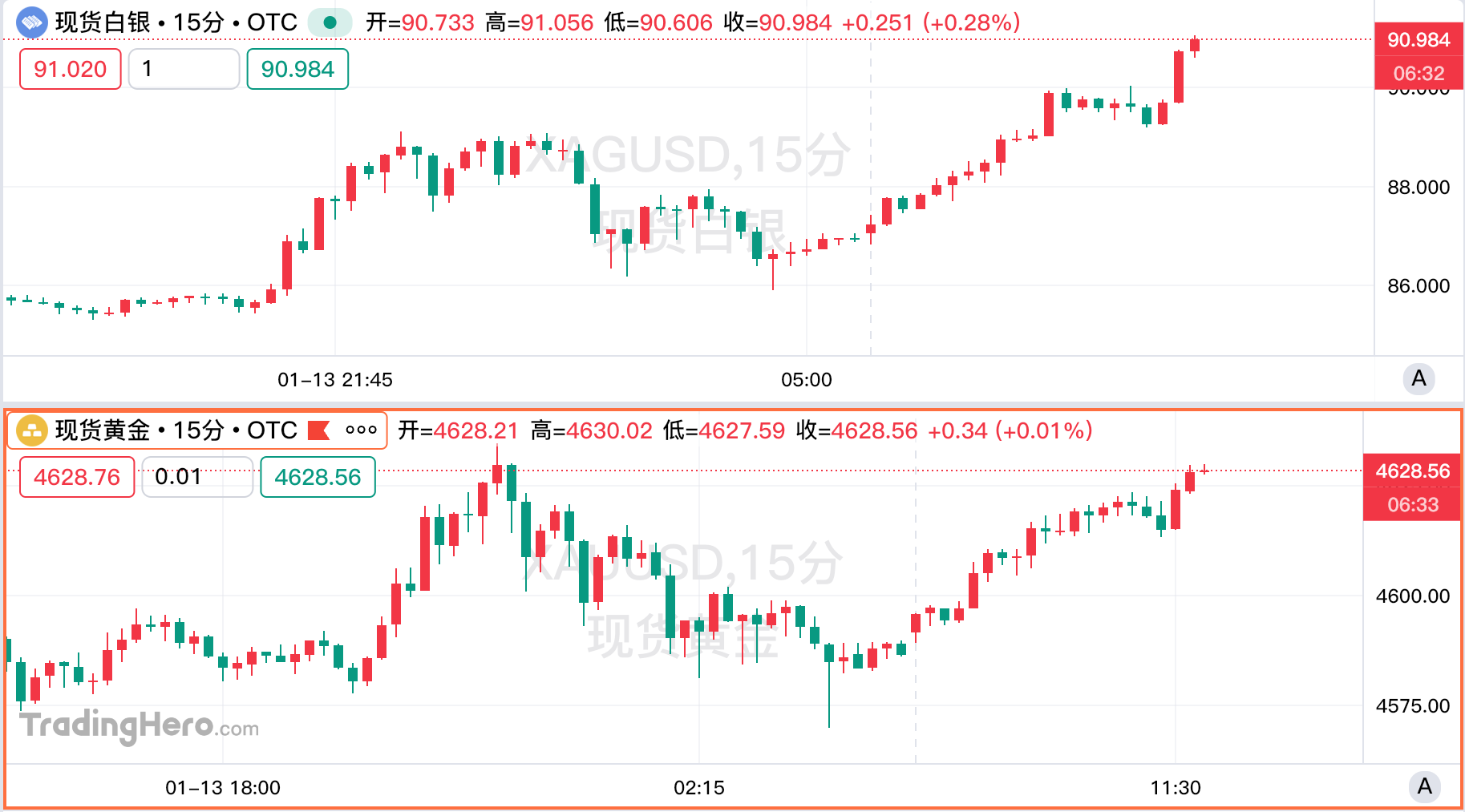 Spot silver surpasses $90, market cap overtakes Nvidia to become the world's second largest asset!