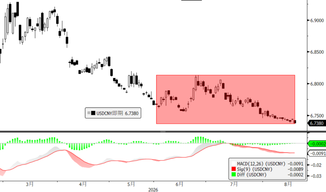 Interpretation: Signals from July Foreign Exchange Settlement and Sales Data image 5