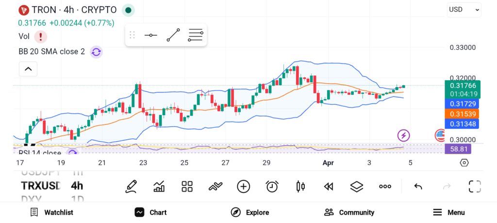 3 Cryptos with Strong Use Cases Primed to Explode in April image 0