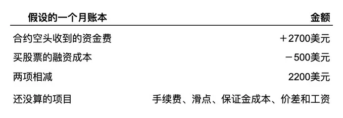 观点:Stock Perps 是小盘股未来最大的增长点 image 2