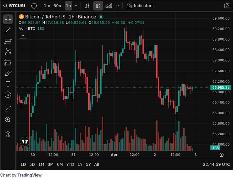 Jordi Visser says Bitcoin's quantum threat narrative is overblown, with BIP 360 and Grayscale both signaling 2026 is mostly about readiness, not panic.