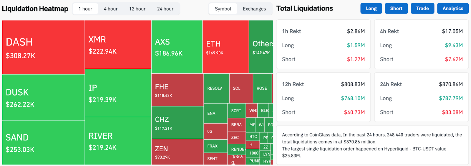 Why Is Crypto Crashing Today? Bitcoin Dips to $92K, Gold Hits New All-Time High