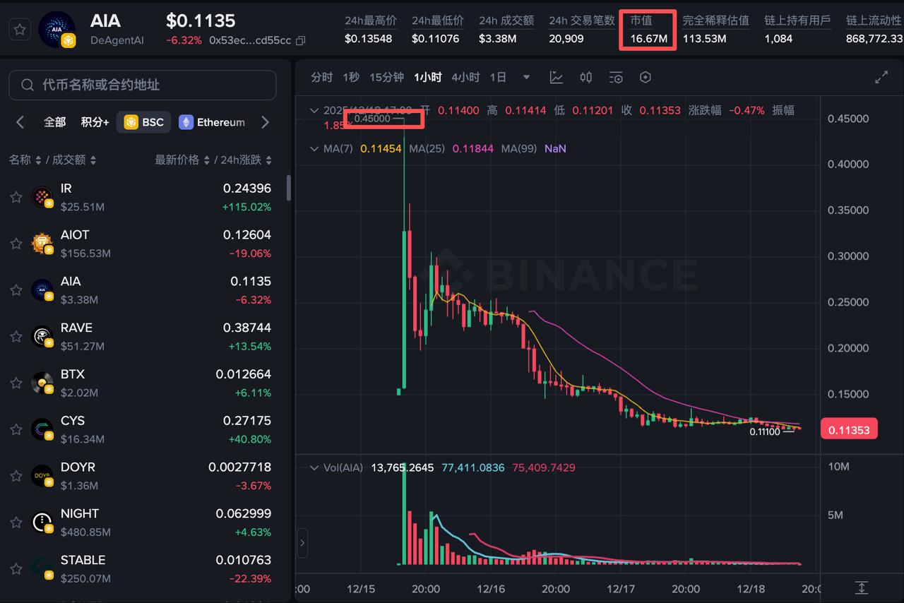 Cinco principais moedas meme disparam contra o mercado, qual será a próxima criptomoeda promissora? image 4