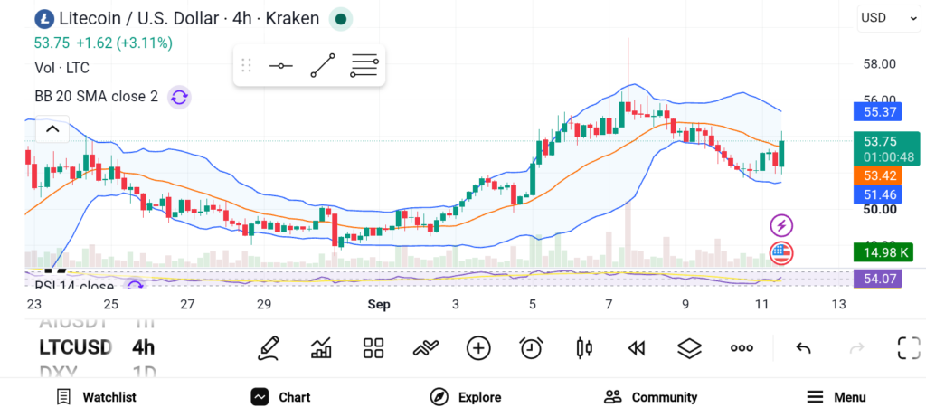 3 Bet Altcoins to Accumulate as the Market Improves — AVAX, LTC, TRX image 1