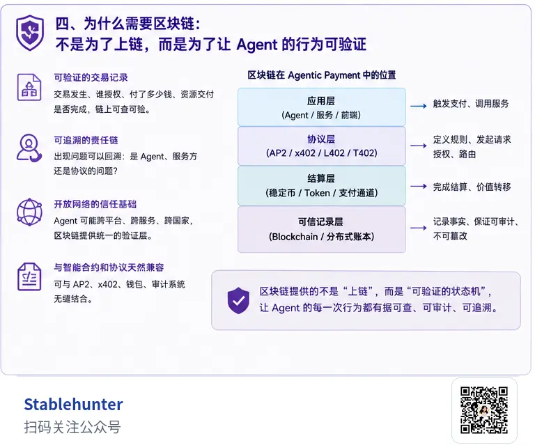 AI Agent 会用银行卡吗？Agentic Payment 为什么绕不开稳定币和区块链 image 6