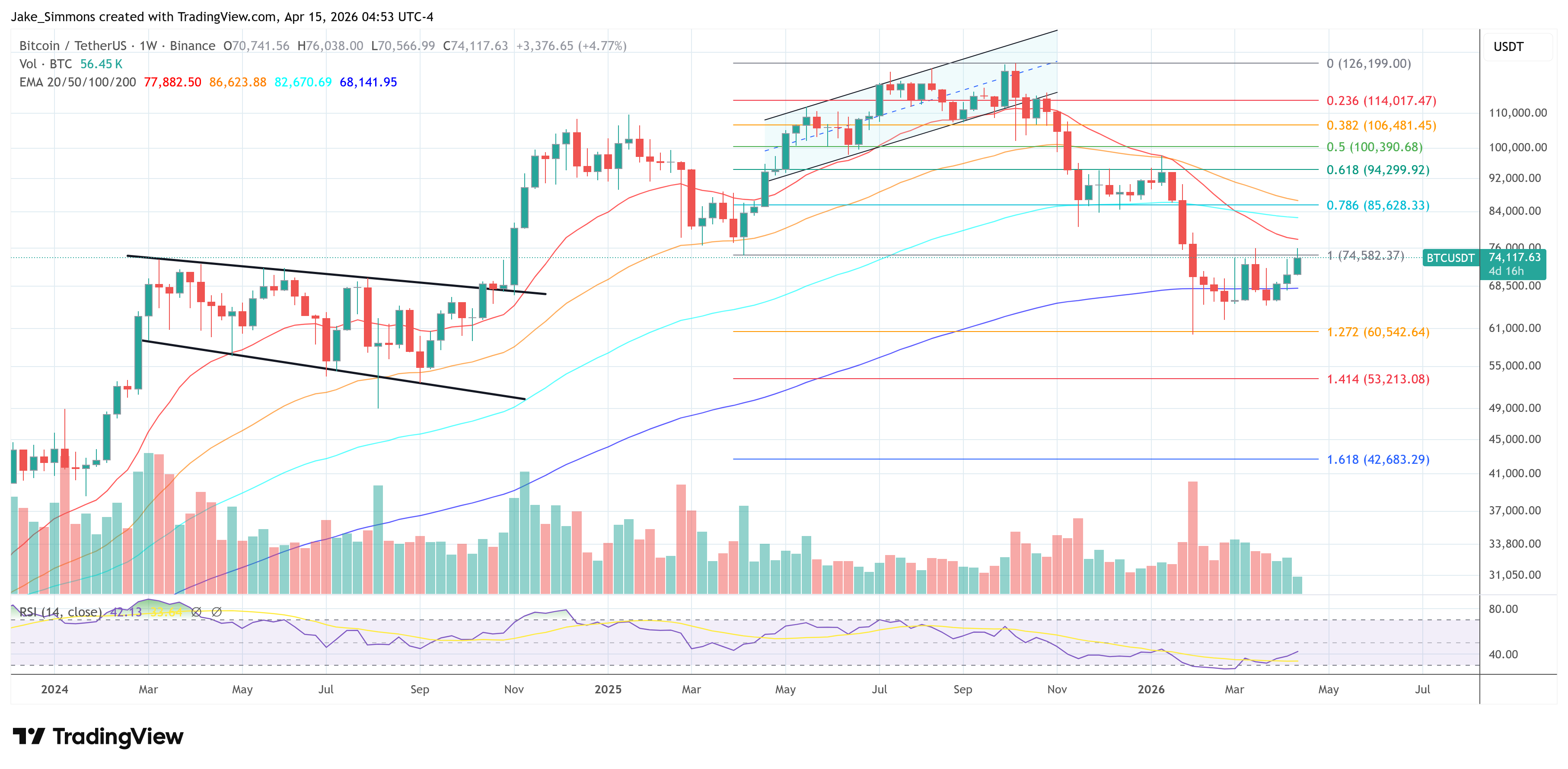 Bitcoin Could Be Near A Bigger Breakout, Capriole Founder Says image 4
