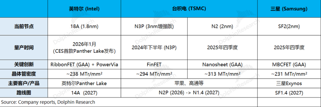 Intel: Mainit ang Hype sa AI CPU, Ngunit ang