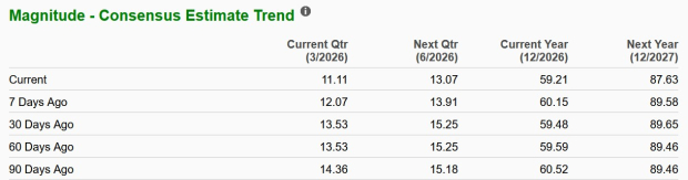 MELI Declines 13% in a Month: Should You Hold or Fold the Stock? image 1