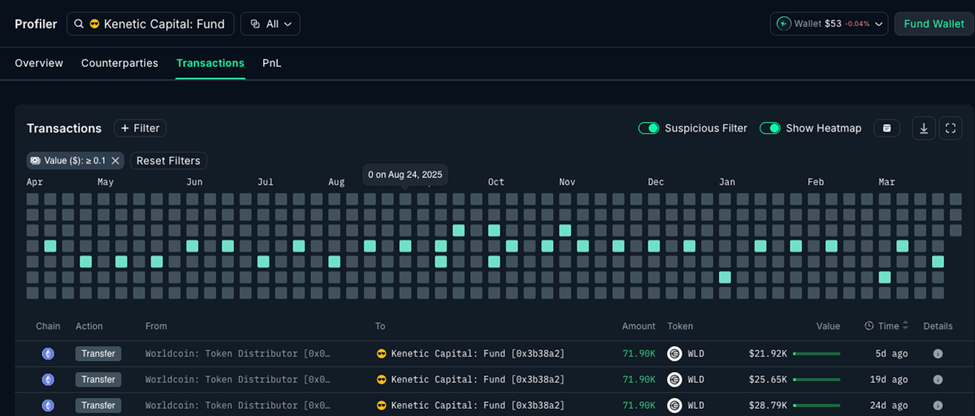 عملة WLD تنهار إلى أدنى مستوياتها التاريخية – هل يمكن أن ترتد مرة أخرى؟ image 1