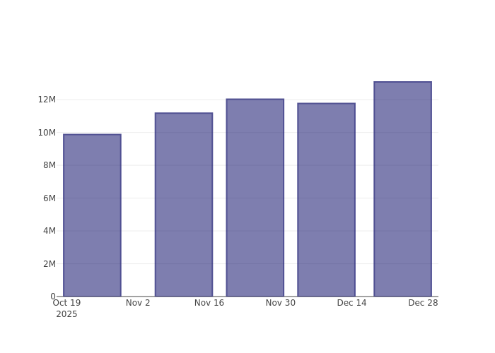 What Is the Market’s View on Annaly Capital Management Inc?