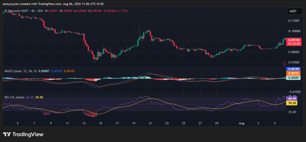 PI Bulls Are Regaining Control: Will It Push Past Key Barriers?
post-165513
post-165513
post-165513
