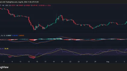 PI Bulls Are Regaining Control: Will It Push Past Key Barriers?
post-165513
post-165513
post-165513