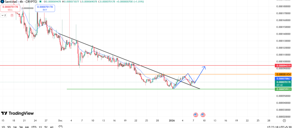 Utility Returns to Crypto Spotlight as CHEX and Sentinel Post Strong Gains image 1
