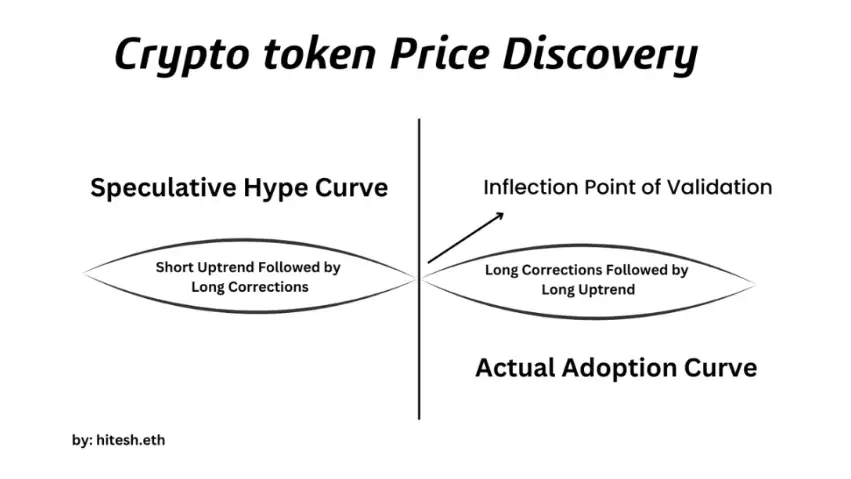 观点:加密市场不奖励追随者,只奖励看透幻象的人 image 0
