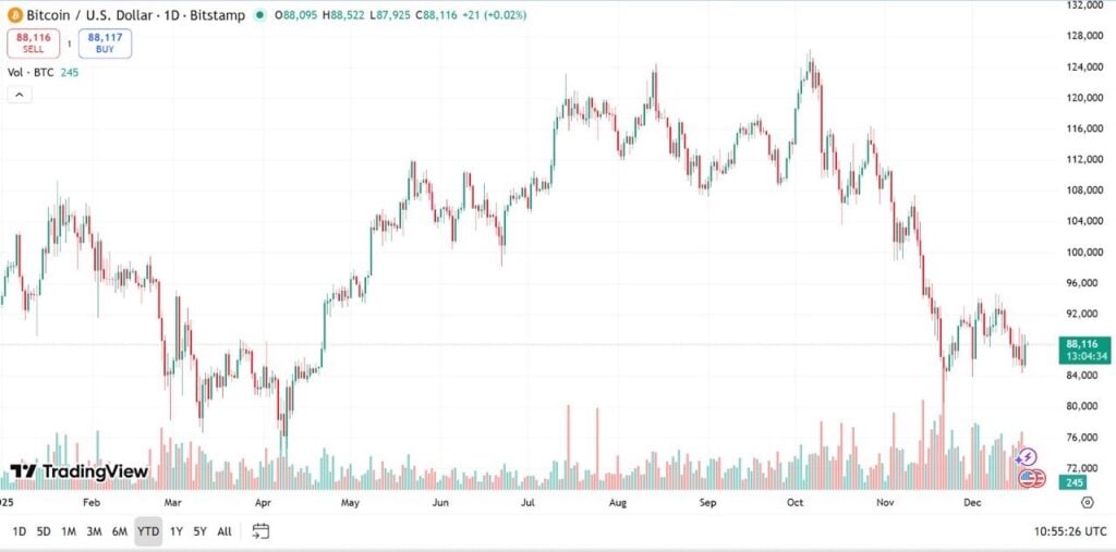 Best Cryptos to Invest In for 2026 – Top 7 List image 2