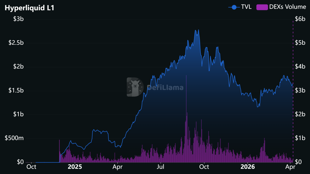  Hyperliquid Price Prediction: Momentum Builds – Is $60 the Next Target?