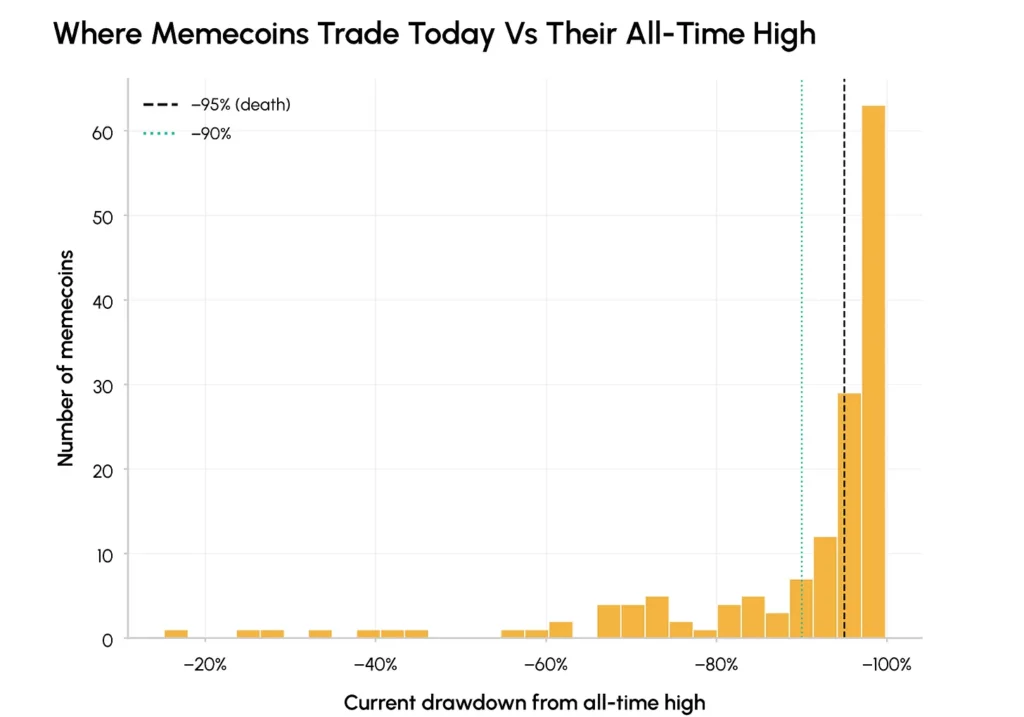 Crypto: Pump.fun Earns $18.6M Despite Memecoin Slump image 1