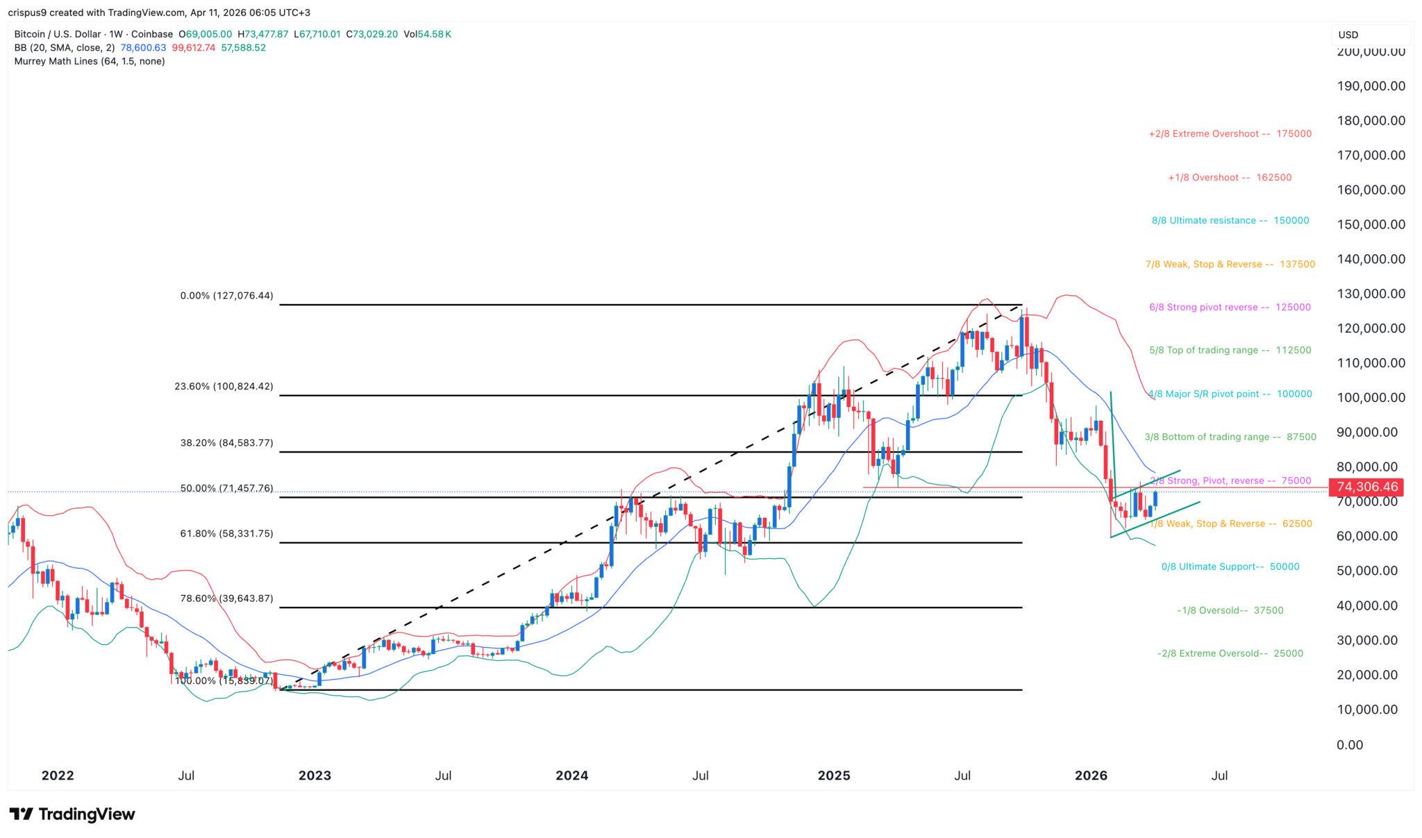  Die heutige Krypto-Rallye: Warum Bitcoin und Altcoins steigen – und welche Risiken bestehen 