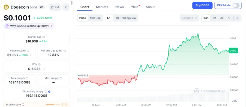 BlockDAG News: Ethereum Scaling Warnings Intensify as DOGE, SHIB, and PEPE Holders Rotate Into Pepeto’s $7.99 Million Presale image 1