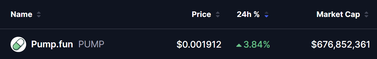 Pump.fun (PUMP) To Rise Higher? This Potential Bullish Pattern Formation Suggest So!
