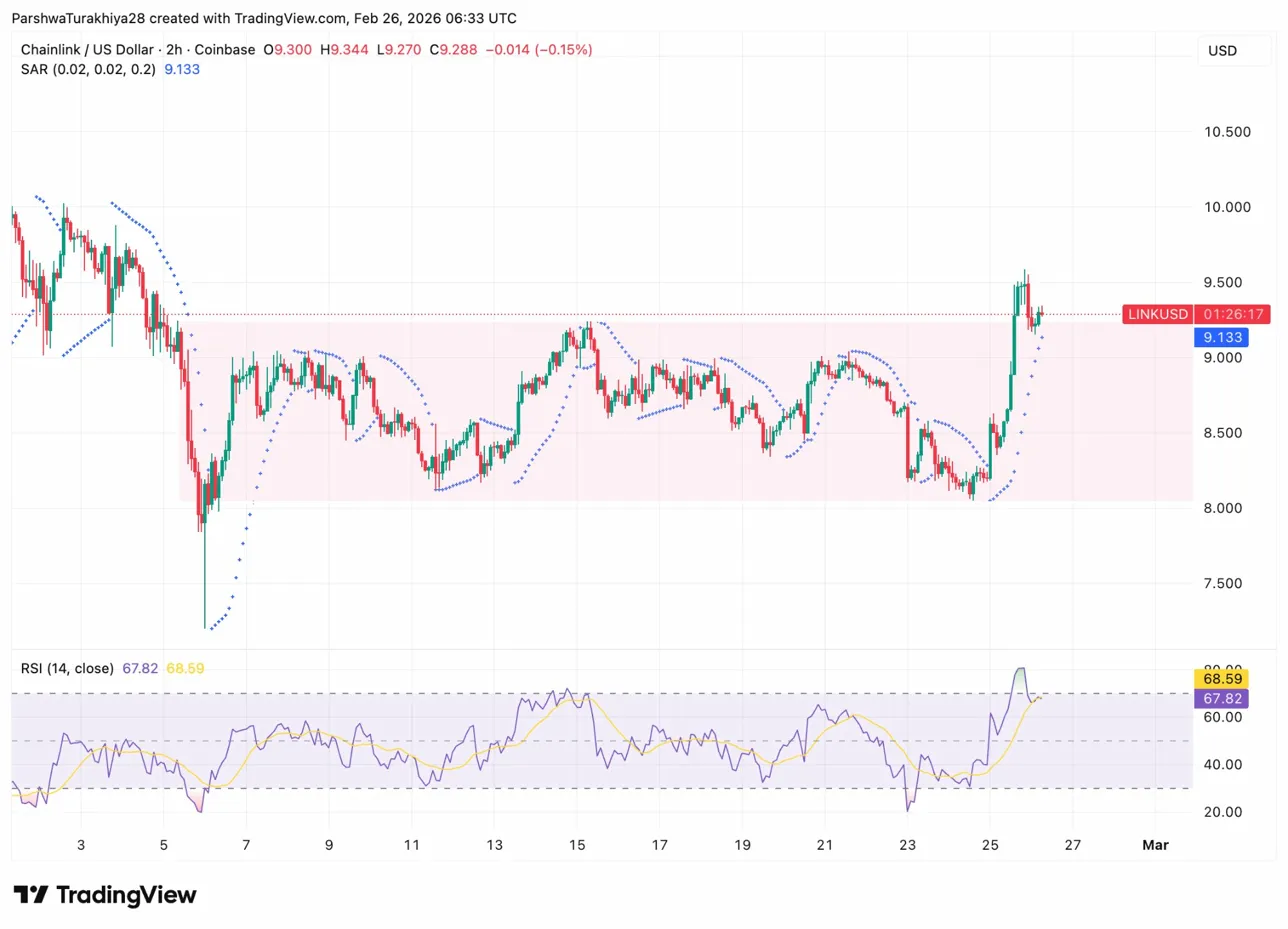 Chainlink Price Prediction: Bulls Charge as Canton Integration Unlocks $8T RWA Market image 1