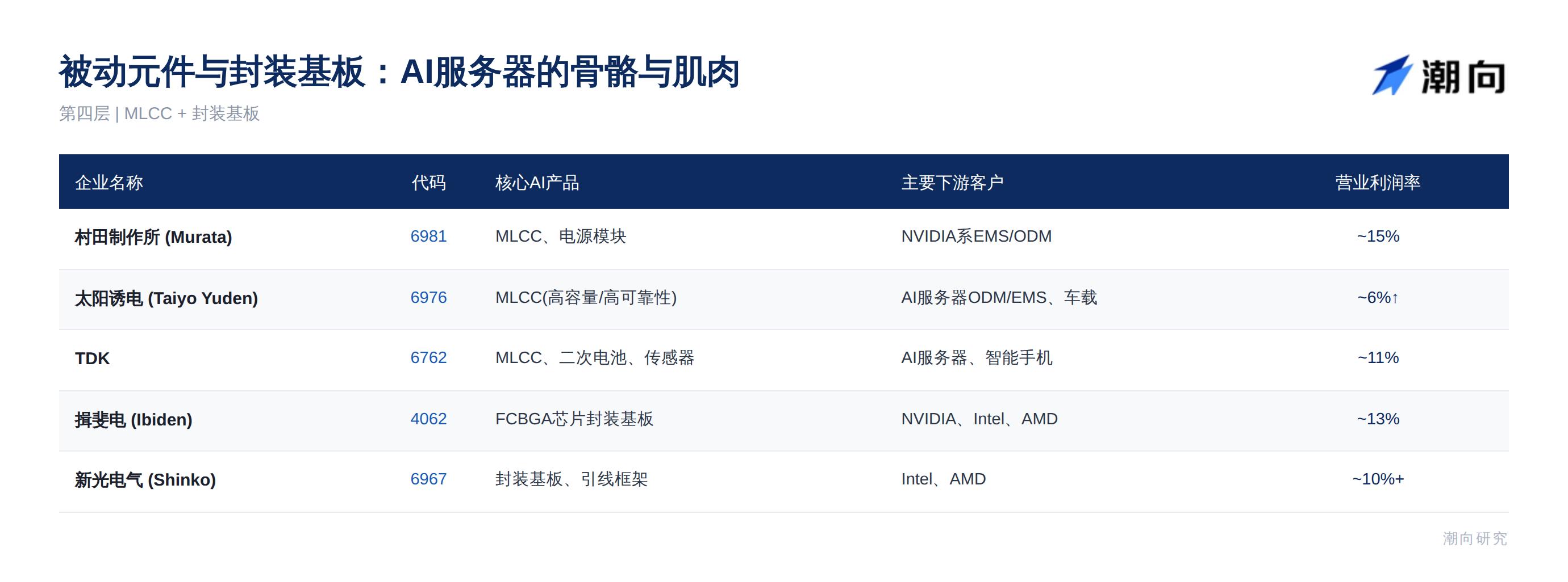 日股凶猛：卡住原材料上游，AI 淘金热的卖铲人 image 3