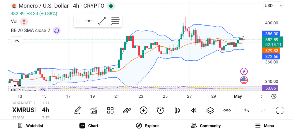 3 Altcoins to Buy in Q2 of 2026 — AVAX, POL, XMR image 2