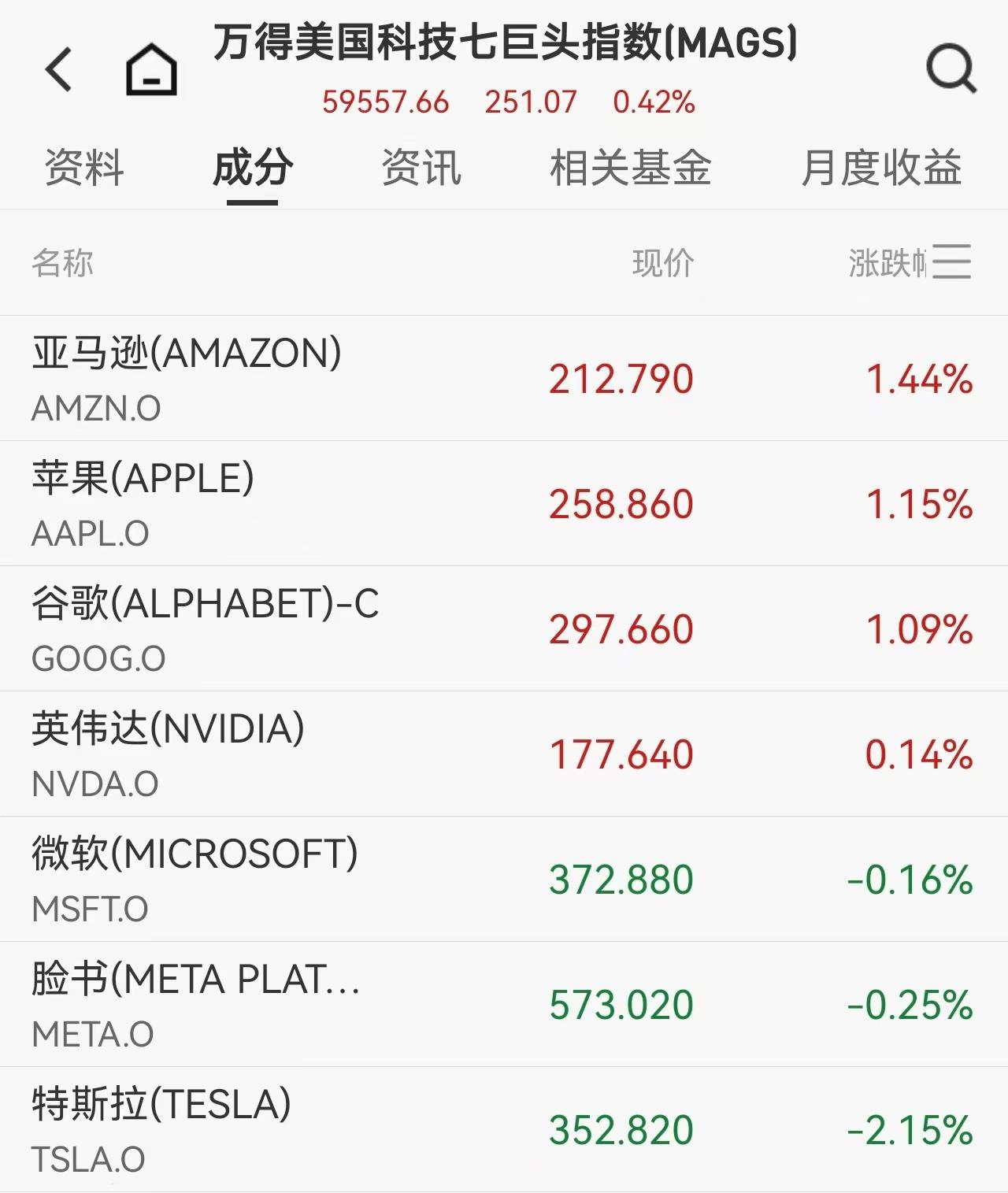 Индекс S&P 500 растёт четвёртый день подряд: бум на рынке чипов памяти, давление на Tesla, нефть закрепилась выше 110 долларов image 2