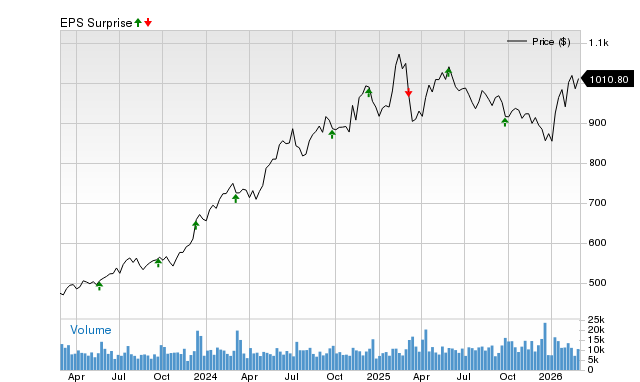 Can Costco (COST) Continue Its Trend of Beating Earnings Expectations?