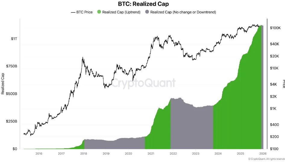 Best Crypto Presale: DeepSnitch AI Price Jumps 120% as Rumors of 100X Launch Skyrocket, CryptoQuant CEO Predicts Sideways Movement for Bitcoin in 2026 image 0
