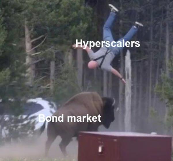 AI trading collapses? Bond Market