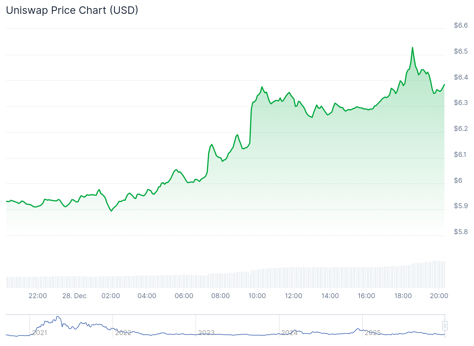 Developers Delivered on Their Promise for This Altcoin: A Massive Token Burn Worth $596 Million Was Conducted – Price Reaction Followed