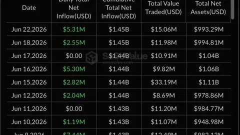 Bitwise XRP ETF inflows top $200m as demand holds