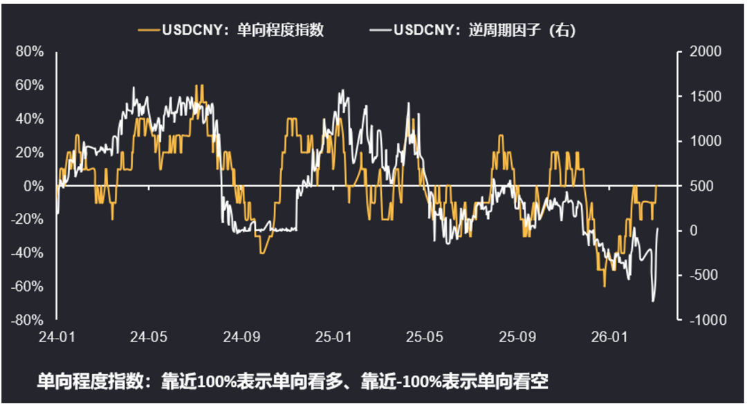 CNY: aumento dei volumi di scambio e fluttuazioni bidirezionali image 1