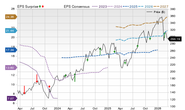 Wall Street experts anticipate a 32.94% increase for Jones Lang LaSalle (JLL): Key Information You Need to Know image