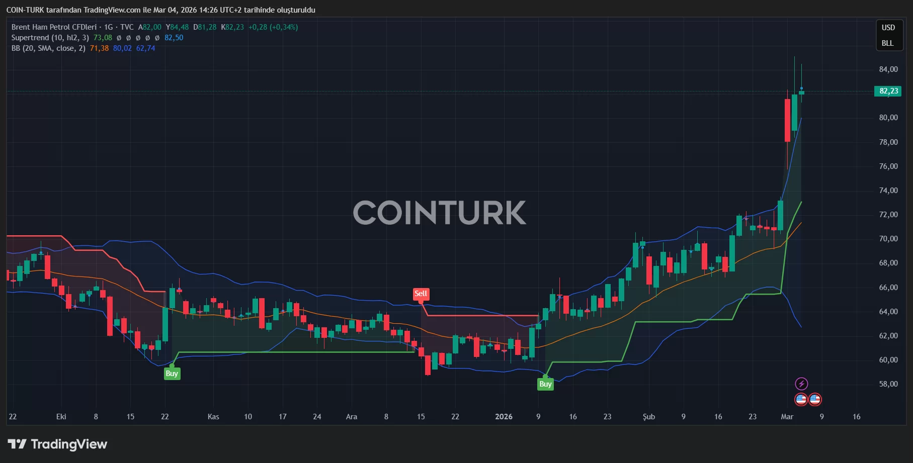 Irán Comienza Diálogo para Poner Fin a la Guerra