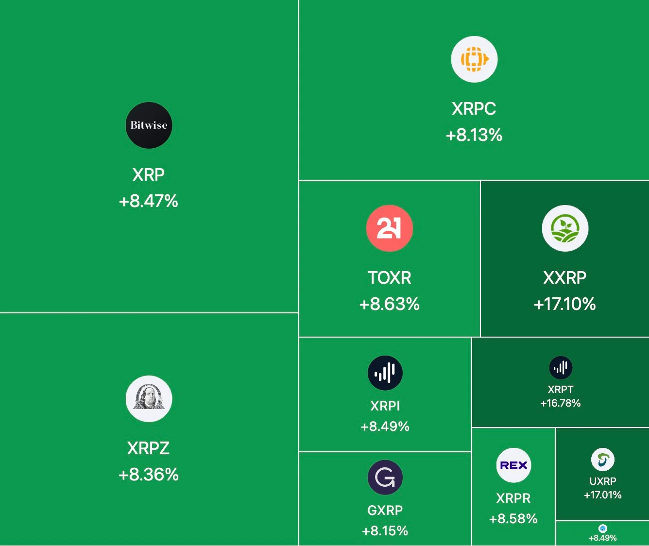 XRP Records Abnormal ETF Imbalance as Select US Funds Outperform Token Surge by 100% image 0