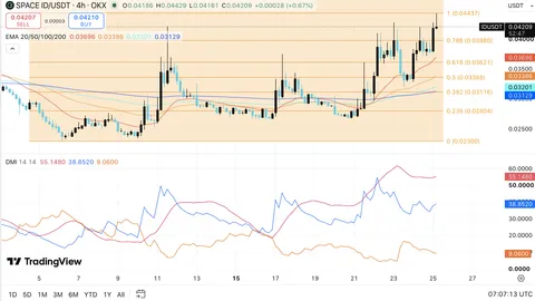 Price Prediction: AAVE Eyes $90 While SPACE ID and O1.exchange Extend Bullish Momentum