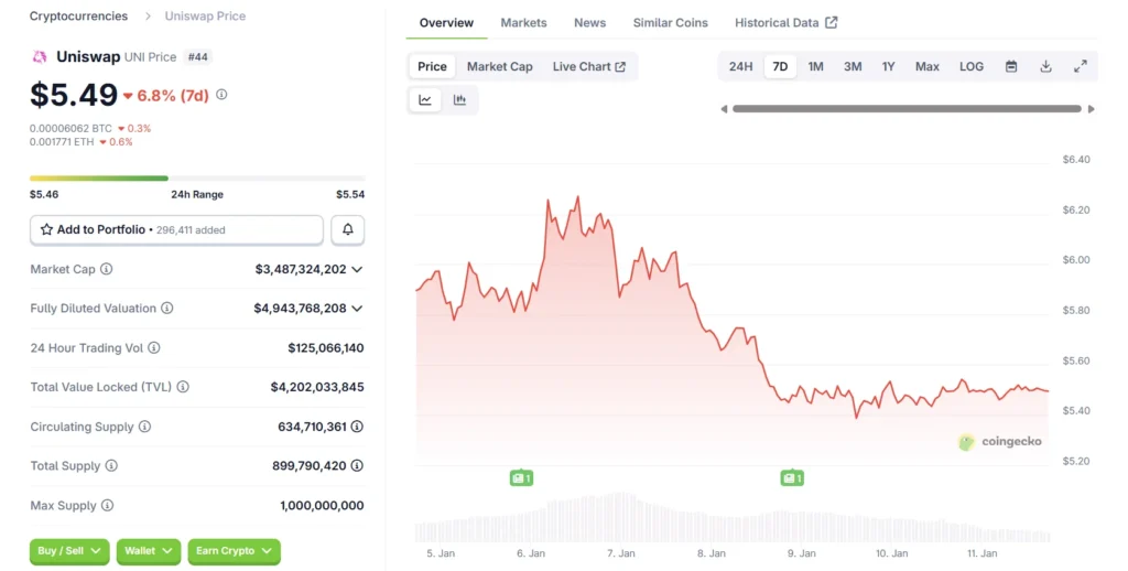 BlockDAG Targets 2000x ROI in 2026, While Uniswap and Sui Navigate Consolidation image 1