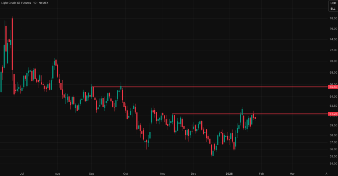 全球市场图表集（季度精选）：我们如何精准判断美指走势，最高点做空黄金并对一批科技公司完成标志性分析... image 18