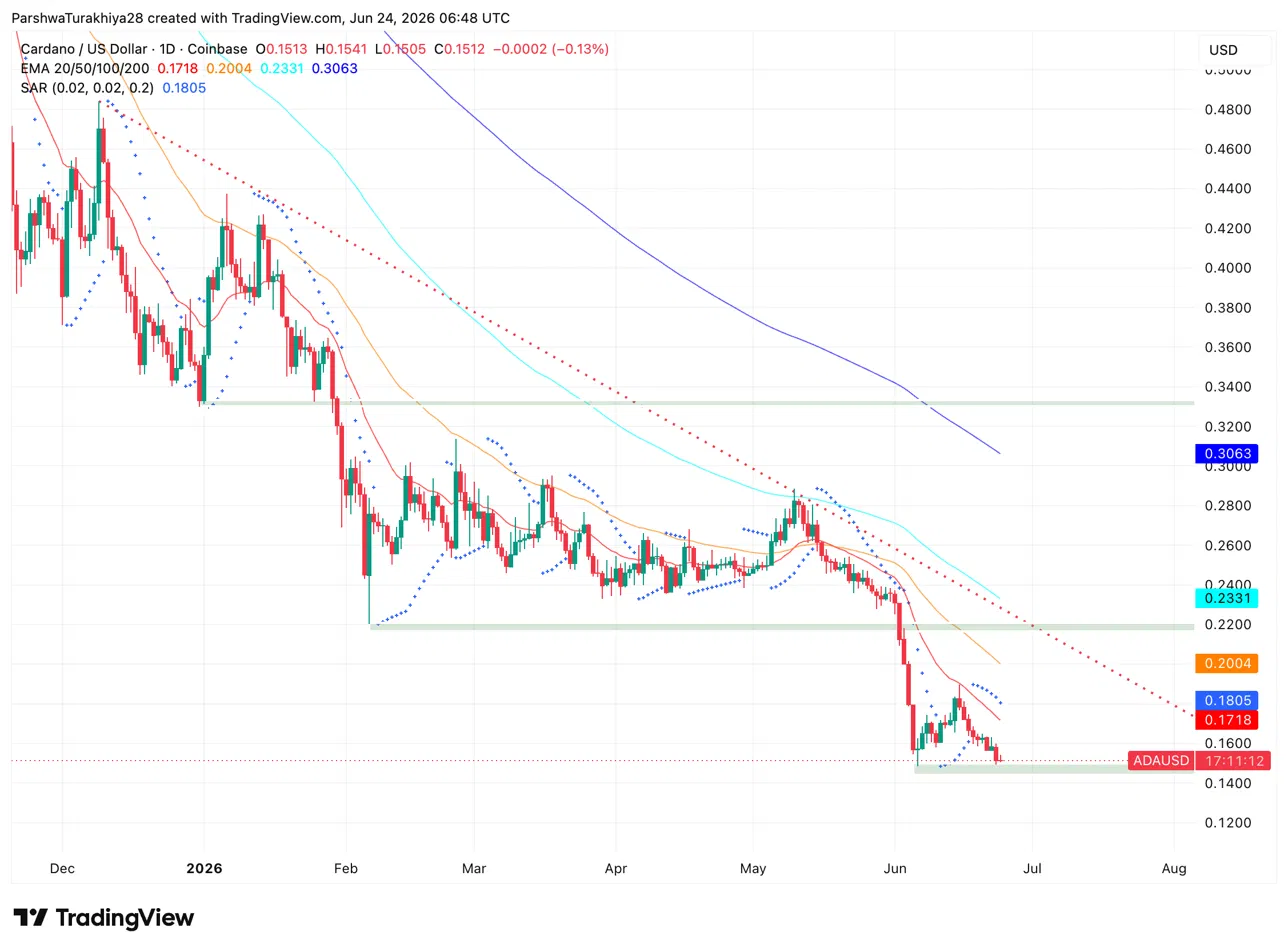 Cardano Price Prediction: Hoskinson Reveals SpaceX Talks While ADA Quietly Bleeds Out image 2