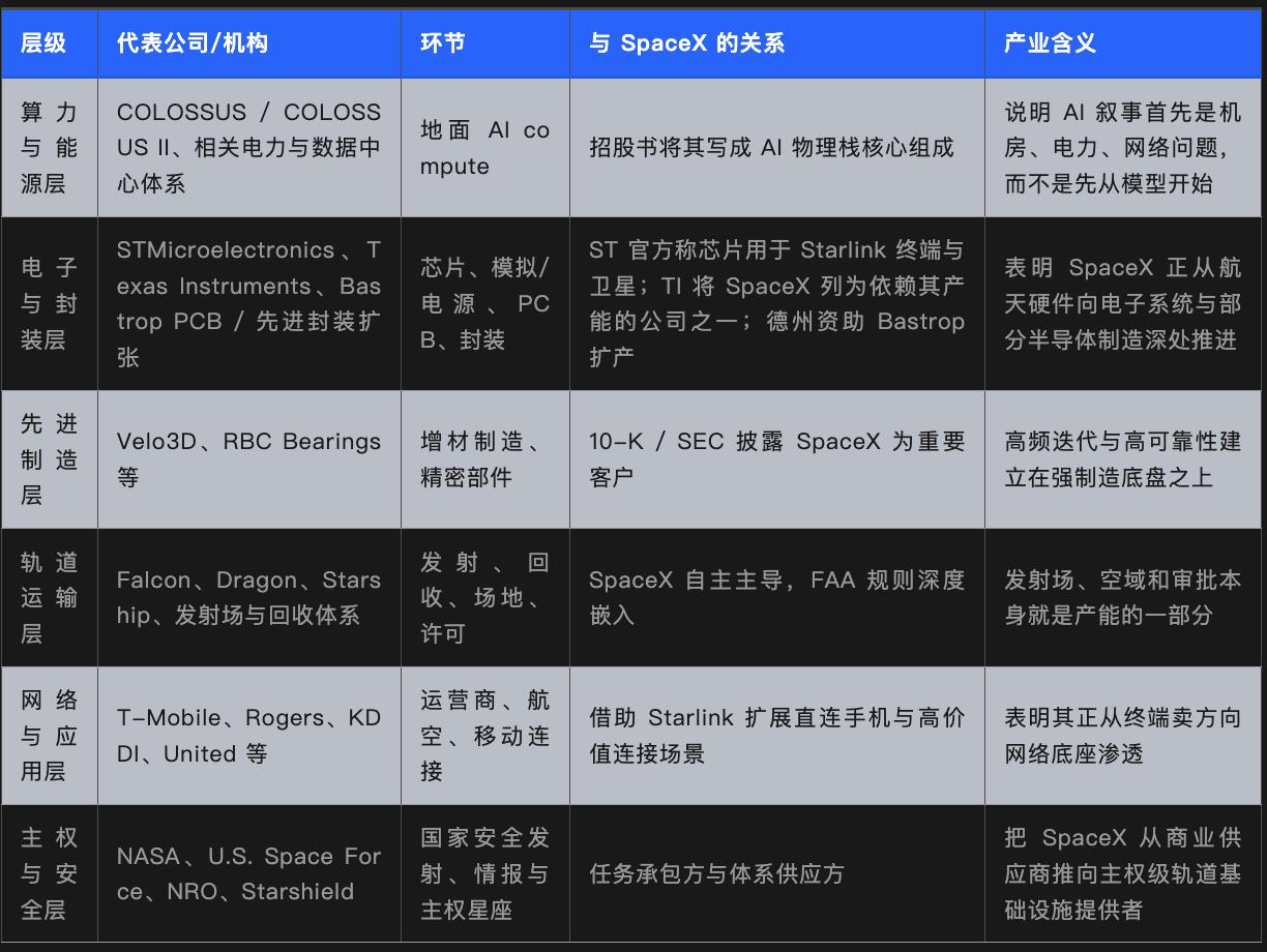万字解析SpaceX招股书:重塑太空之路 image 14