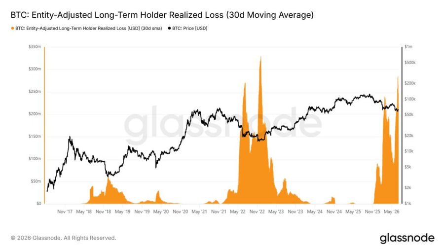Bitcoin Accumulation Signals Build During Recovery image 0