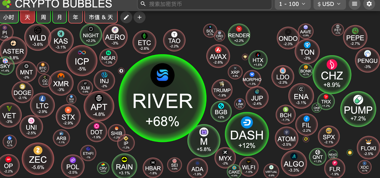 交易时刻：比特币“反弹见顶”信号浮现？9万8成决战10万美金关键隘口| Bitget 资讯