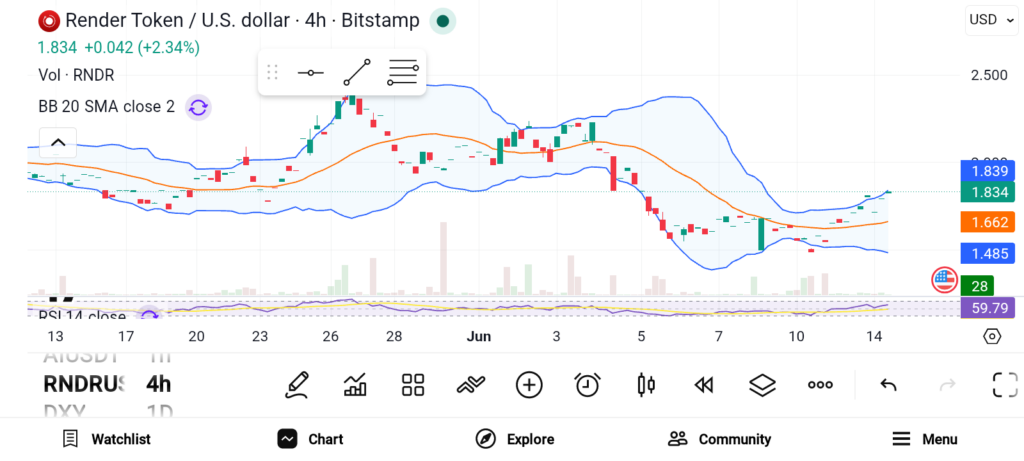 3 Altcoins to Watch As the Market Heats Up— SOL, RNDR, and LINK image 1