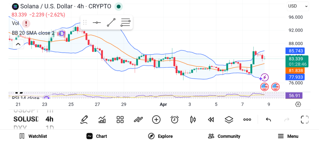 Quiet Accumulation Continues: 3 Altcoins That Could Explode Next image 2