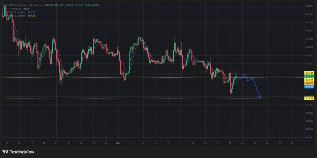 今買うべき仮想通貨は?Solana価格予測、新しい仮想通貨コイン