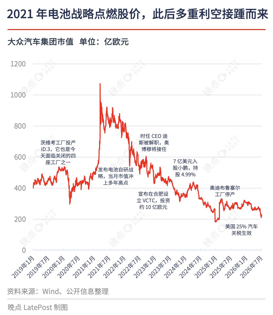 大众四座德国工厂暂时保住了，监事会未通过 10 万人裁员计划 image 5
