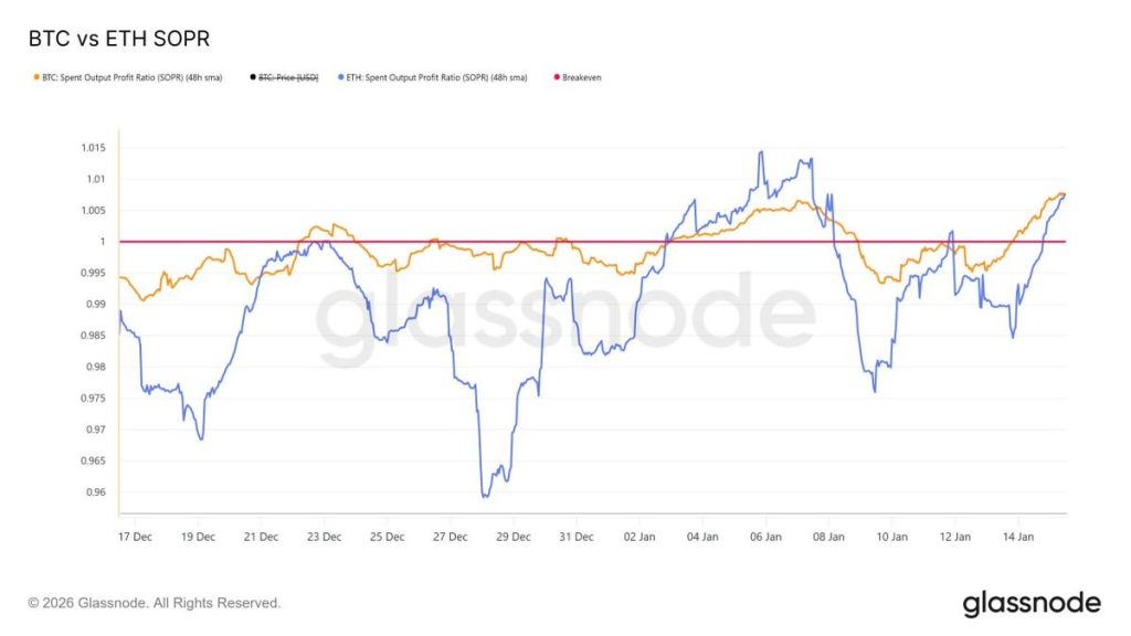Ethereum Outperforms Bitcoin in Gains, Yet Lags in Strength—When Will ETH Price Trigger a Breakout? image 0